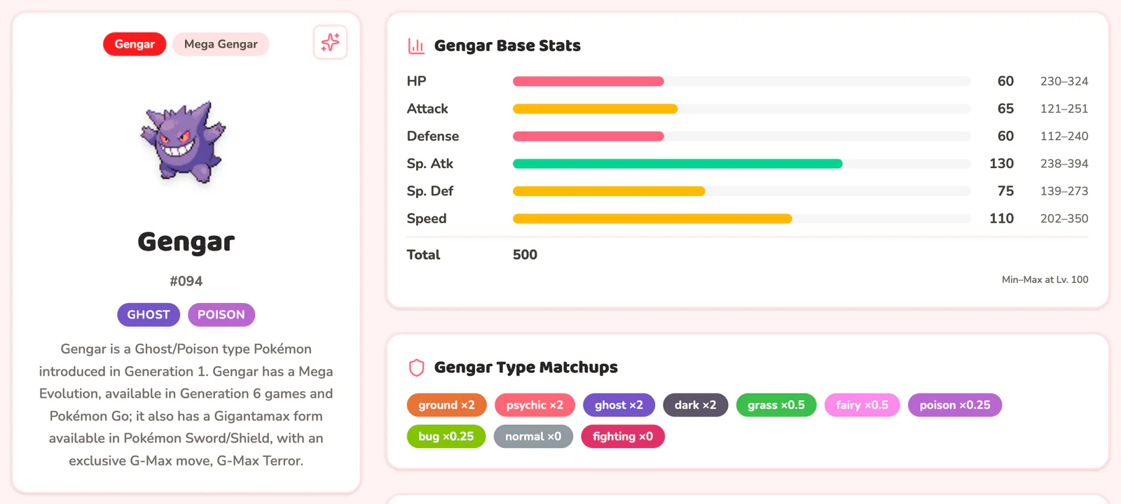 The stats, IVs, EVs, and nature charts of the Pokémon Gengar